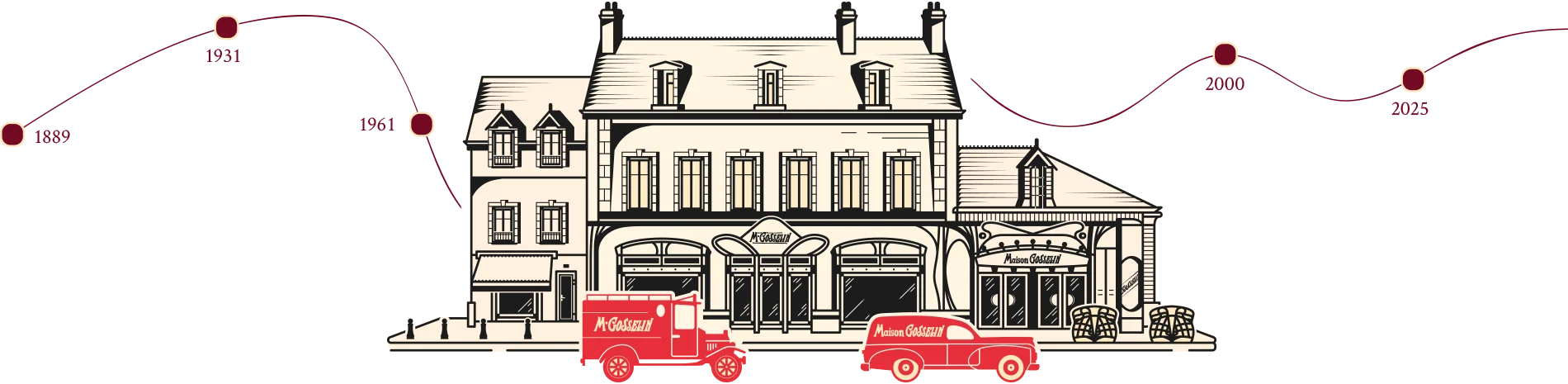 Illustration Histoire de la Maison Gosselin
